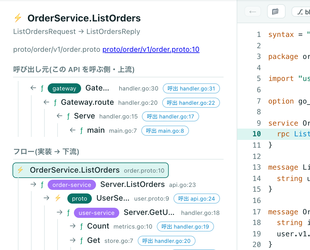 API のフロー表示