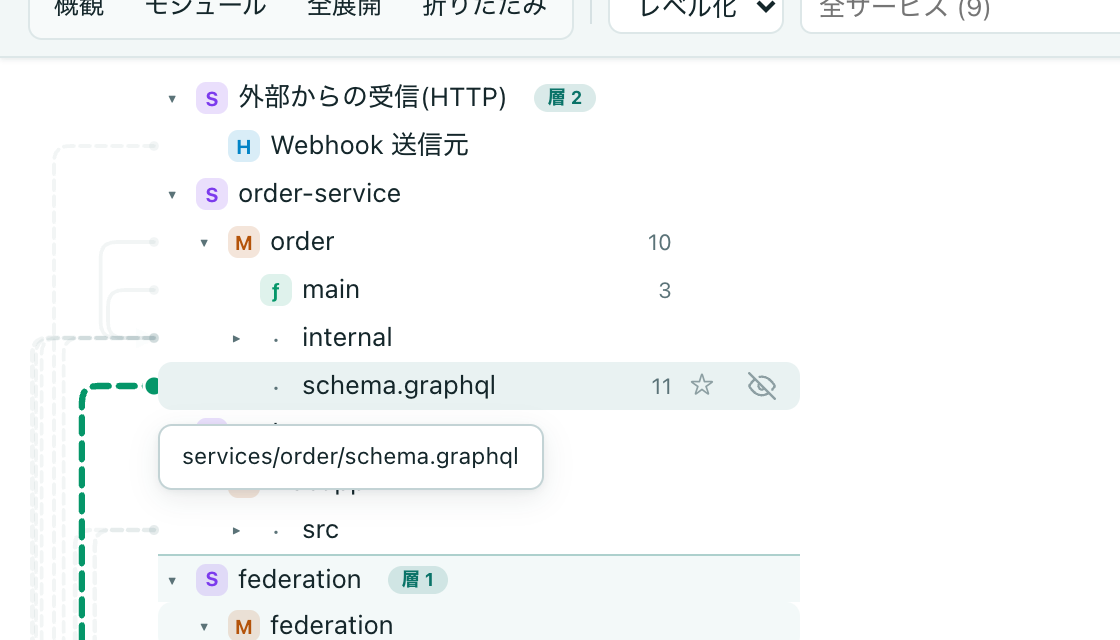 依存線の読み方