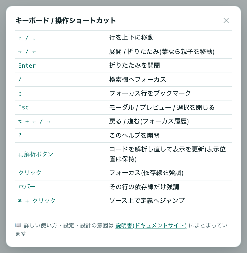 ショートカット一覧