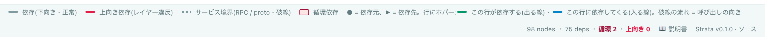 凡例バー